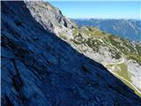 Parkirišče Alpspitzbahn - Alpspitze